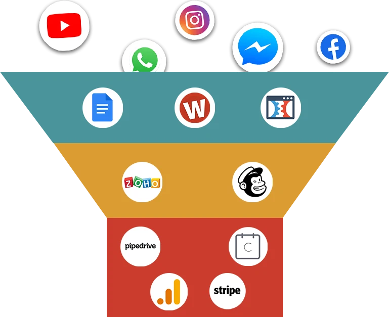 Social Media Marketing Services Sydney